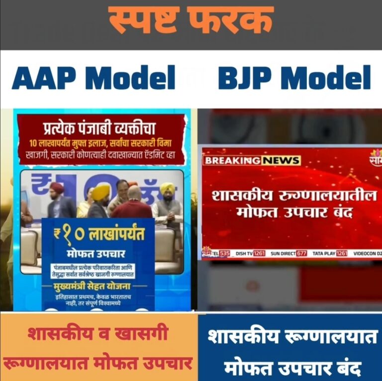 AAP vs BJP: आरोग्य धोरणावरून राजकीय आरोप-प्रत्यारोप तीव्र